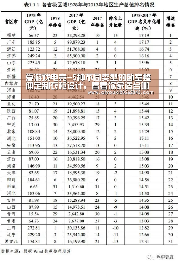 爱游戏电竞-5种不同类型的卧室整体定制衣柜设计,看看你家适合哪种?(图4) 爱游戏官网